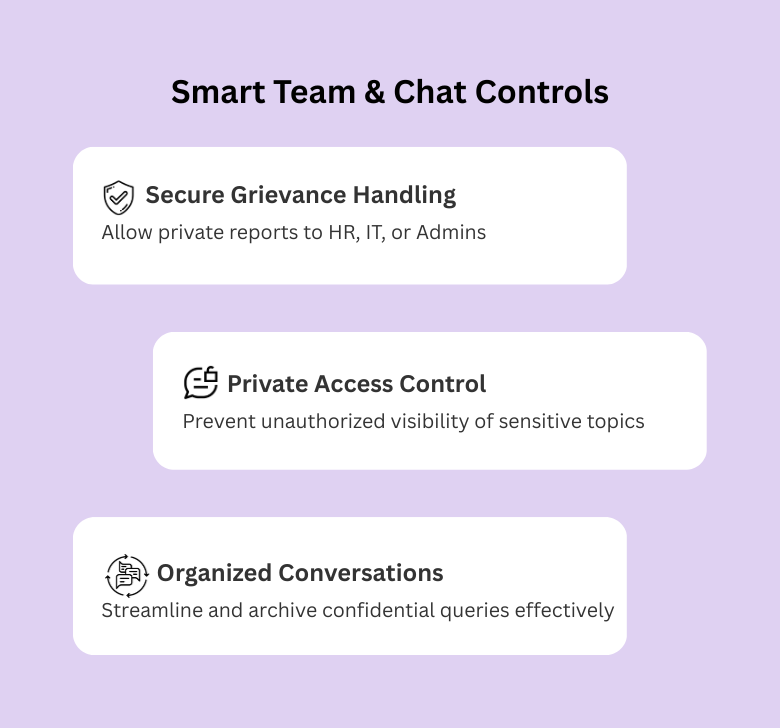 Confidential Support Channels